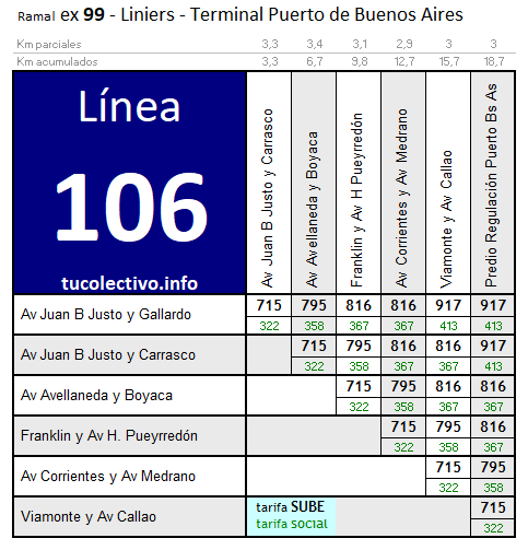 tarifa línea 106b